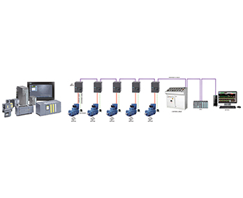 Drives & Automation of Complete Plant