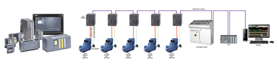 scada-plc-motion-controllers-2-manufactures